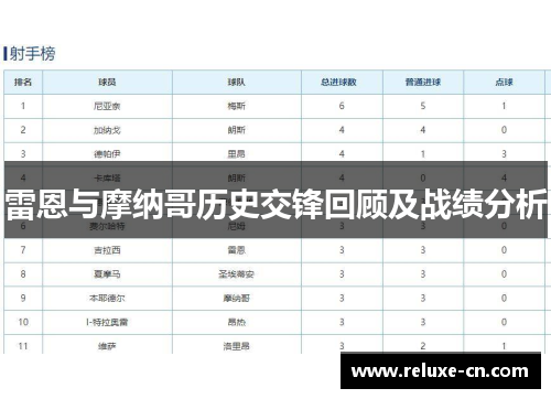 雷恩与摩纳哥历史交锋回顾及战绩分析